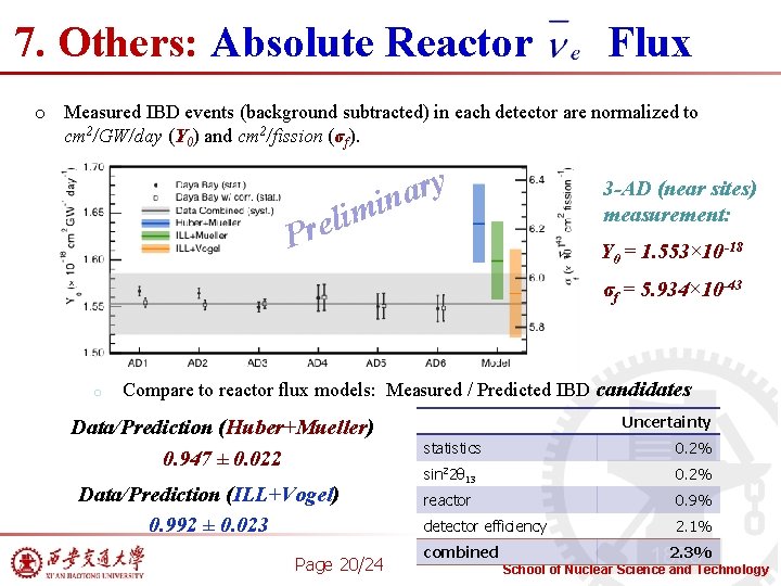 7. Others: Absolute Reactor Flux o Measured IBD events (background subtracted) in each detector