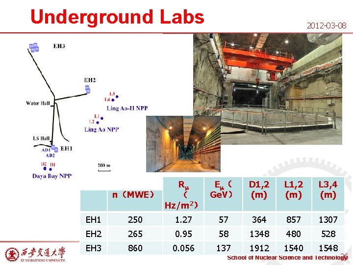 Underground Labs Overburde n（MWE） 2012 -03 -08 Rm Em （ Ge. V） （ Hz/m