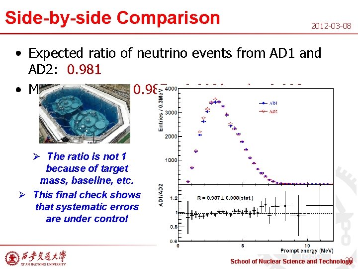 Side-by-side Comparison 2012 -03 -08 • Expected ratio of neutrino events from AD 1