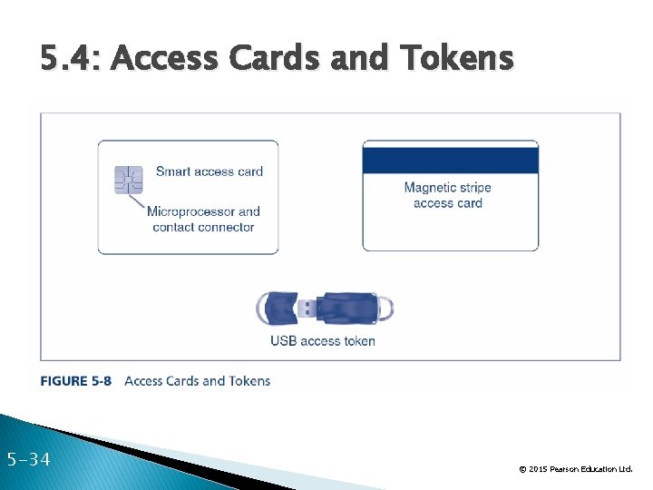 5. 4: Access Cards and Tokens 5 -34 © 2015 Pearson Education Ltd. 