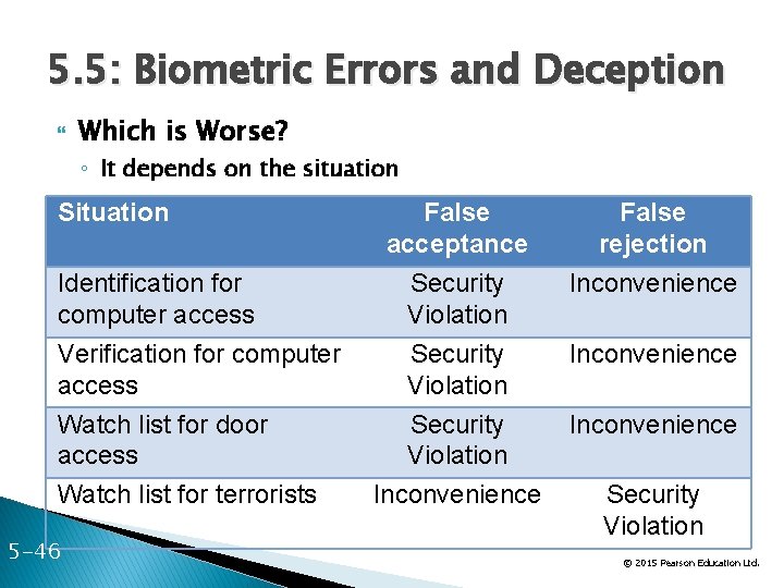 5. 5: Biometric Errors and Deception Which is Worse? ◦ It depends on the