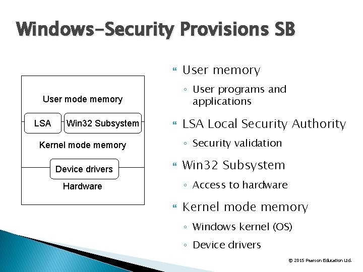 Windows-Security Provisions SB ◦ User programs and applications User mode memory LSA Win 32