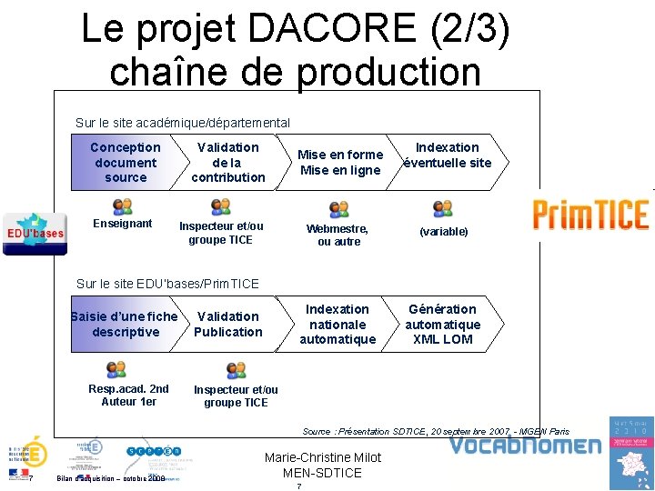 Le projet DACORE (2/3) chaîne de production Sur le site académique/départemental Conception document source