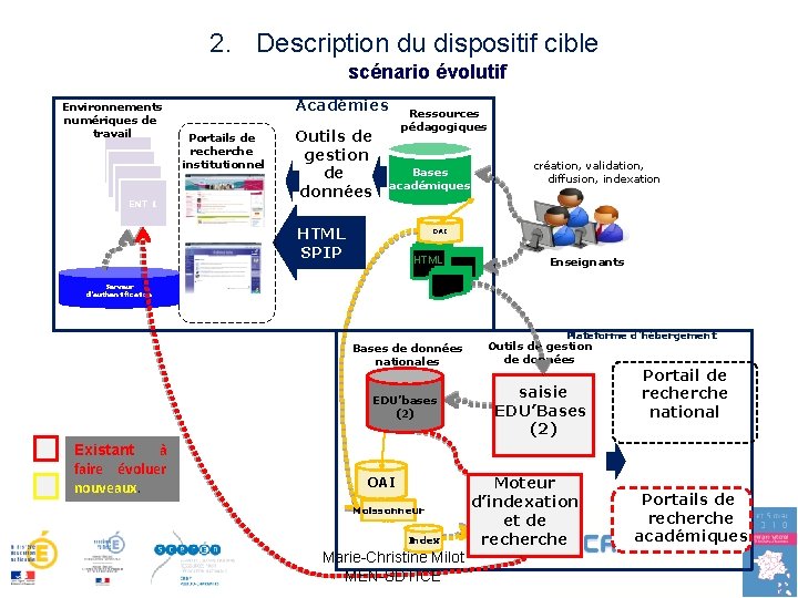 2. Description du dispositif cible scénario évolutif Environnements numériques de travail ENT 4 ENT