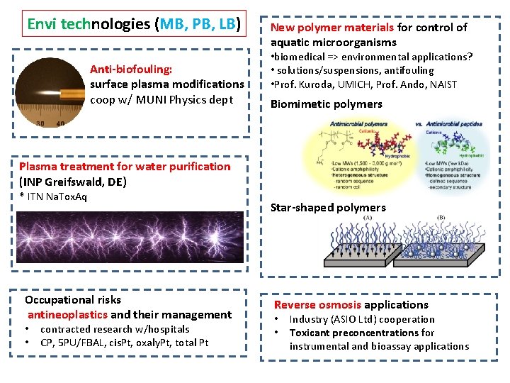 Envi technologies (MB, PB, LB) Anti-biofouling: surface plasma modifications coop w/ MUNI Physics dept