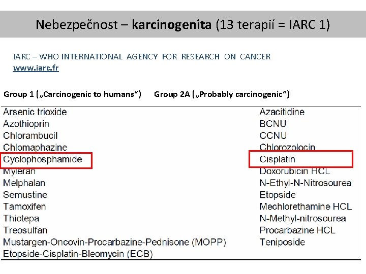 Nebezpečnost – karcinogenita (13 terapií = IARC 1) IARC – WHO INTERNATIONAL AGENCY FOR