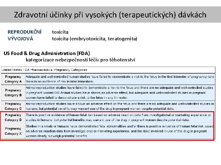 Zdravotní účinky při vysokých (terapeutických) dávkách REPRODUKČNÍ VÝVOJOVÁ toxicita (embryotoxicita, teratogenita) US Food &