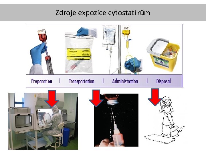 Zdroje expozice cytostatikům 