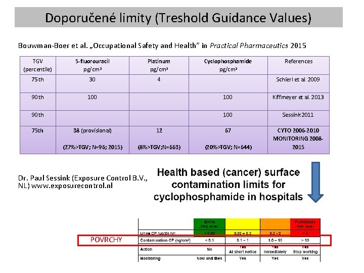 Doporučené limity (Treshold Guidance Values) Bouwman-Boer et al. „Occupational Safety and Health“ in Practical