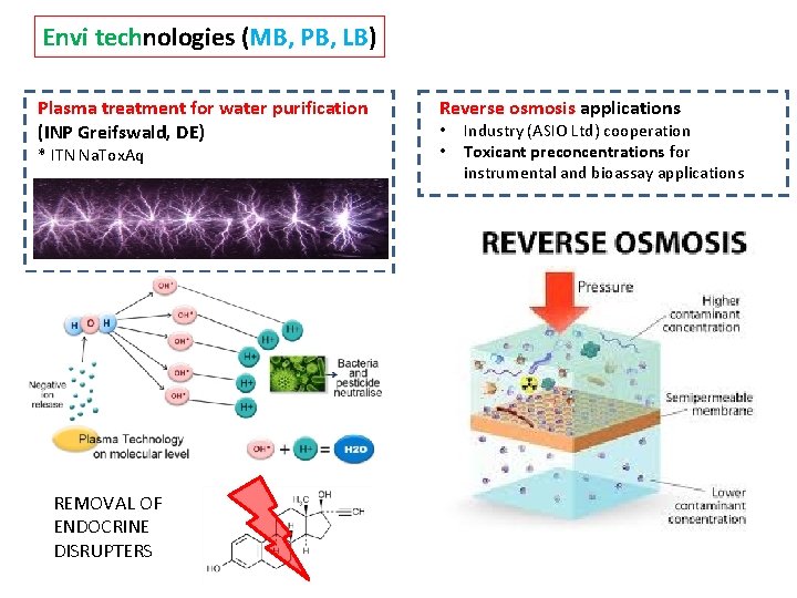 Envi technologies (MB, PB, LB) Plasma treatment for water purification (INP Greifswald, DE) *