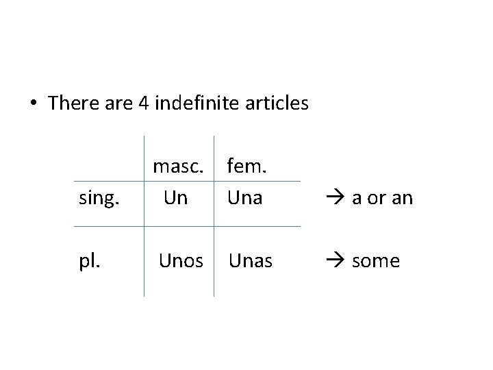  • There are 4 indefinite articles sing. masc. Un fem. Una a or