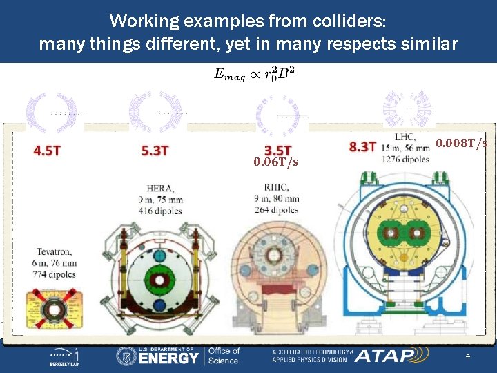 Working examples from colliders: many things different, yet in many respects similar 0. 008