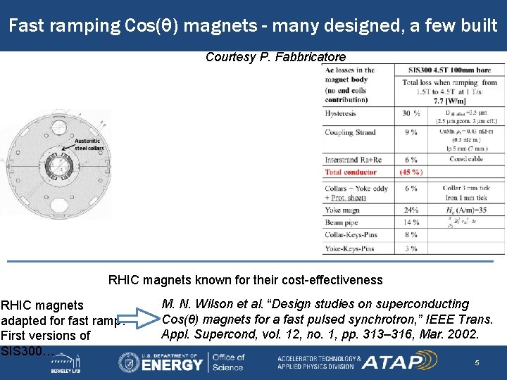 Fast ramping Cos(θ) magnets - many designed, a few built Courtesy P. Fabbricatore RHIC