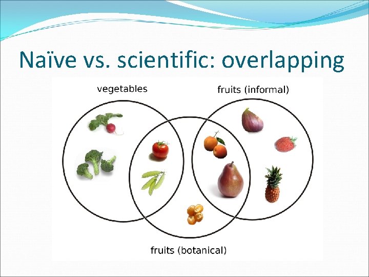 Naïve vs. scientific: overlapping 