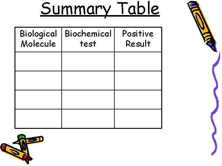 Summary Table Biological Biochemical Molecule test Positive Result 