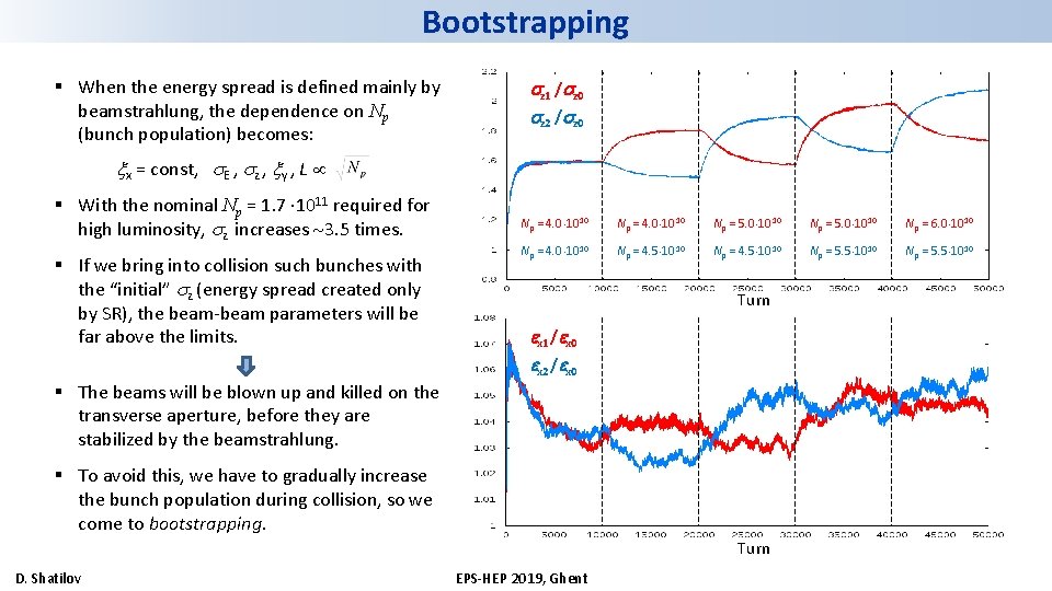 Bootstrapping § When the energy spread is defined mainly by beamstrahlung, the dependence on