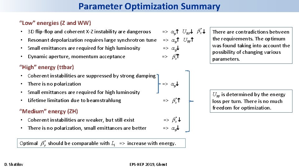Parameter Optimization Summary “Low” energies (Z and WW) • • 3 D flip-flop and