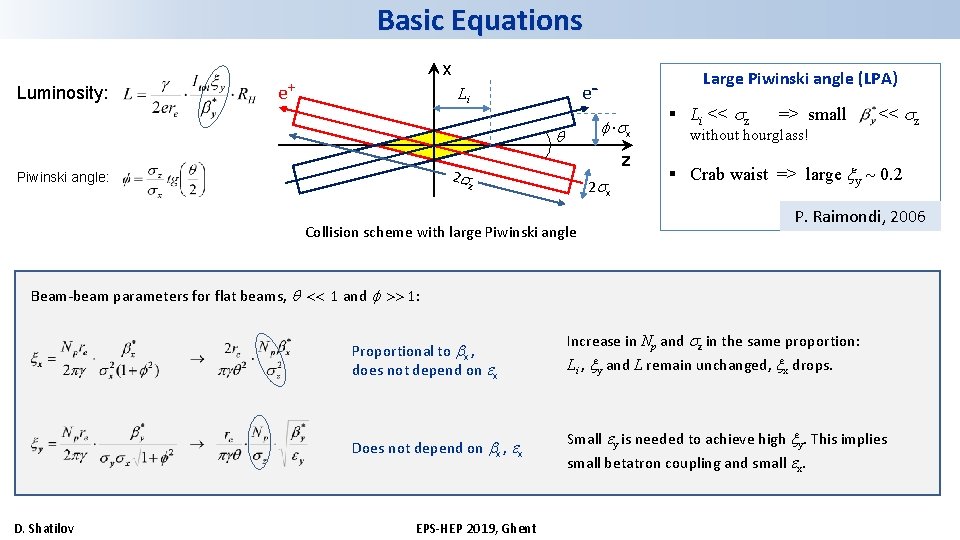 Basic Equations Luminosity: x + e Li ∙ x z 2 Piwinski angle: Large