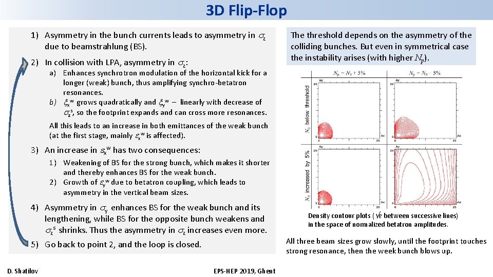 3 D Flip-Flop 1) Asymmetry in the bunch currents leads to asymmetry in z
