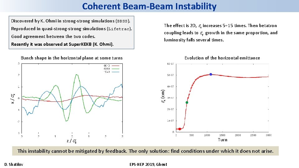 Coherent Beam-Beam Instability Discovered by K. Ohmi in strong-strong simulations (BBSS). Reproduced in quasi-strong