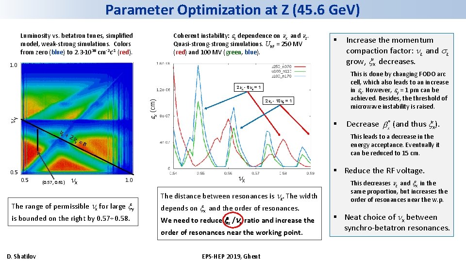 Parameter Optimization at Z (45. 6 Ge. V) Coherent instability: x dependence on x