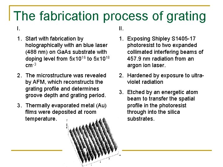 The fabrication process of grating I. II. 1. Start with fabrication by holographically with