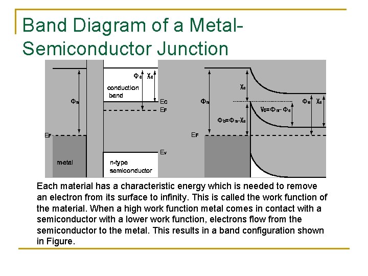 Band Diagram of a Metal. Semiconductor Junction Each material has a characteristic energy which