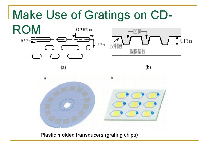 Make Use of Gratings on CDROM Plastic molded transducers (grating chips) 