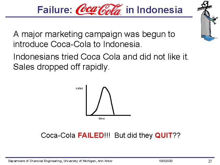 Failure: Coca Cola in Indonesia A major marketing campaign was begun to introduce Coca-Cola