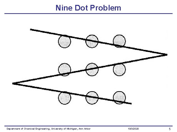Nine Dot Problem Department of Chemical Engineering, University of Michigan, Ann Arbor 10/3/2020 5