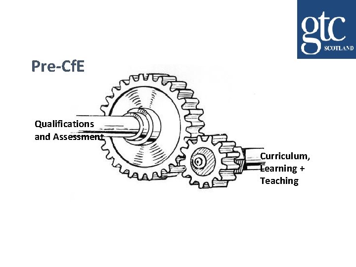 Pre-Cf. E Qualifications and Assessment Curriculum, Learning + Teaching 