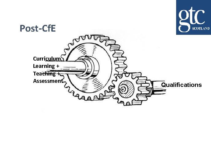 Post-Cf. E Curriculum, Learning + Teaching + Assessment Qualifications 