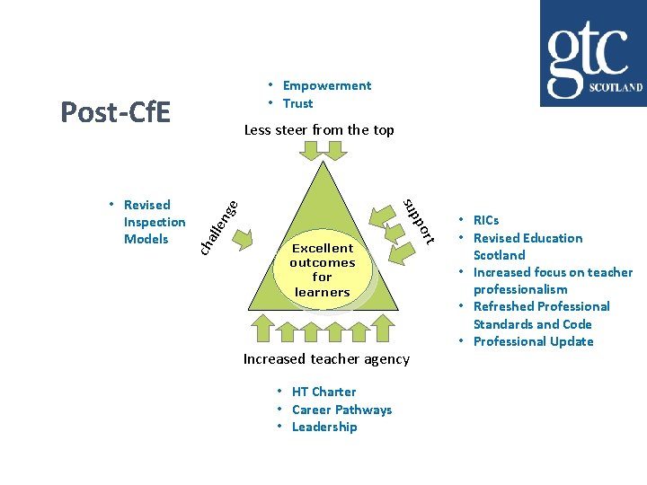  • Empowerment • Trust Post-Cf. E alle ch Excellent outcomes for learners Increased