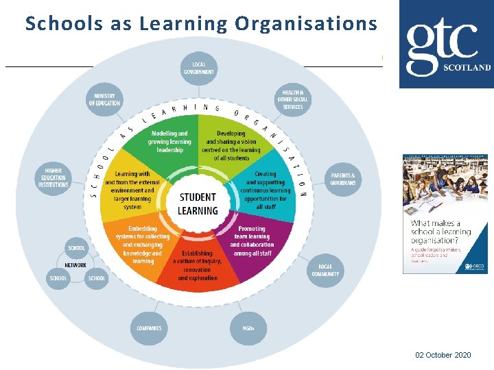 Schools as Learning Organisations GTC Scotland 02 October 2020 
