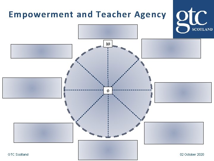 Empowerment and Teacher Agency 10 0 GTC Scotland 02 October 2020 
