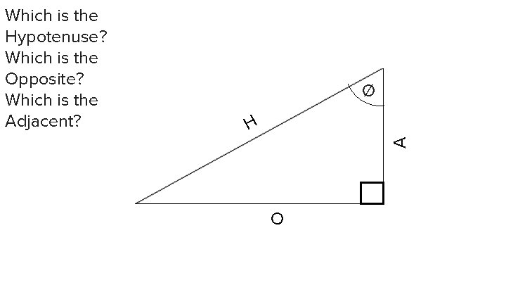 Ø H A Which is the Hypotenuse? Which is the Opposite? Which is the