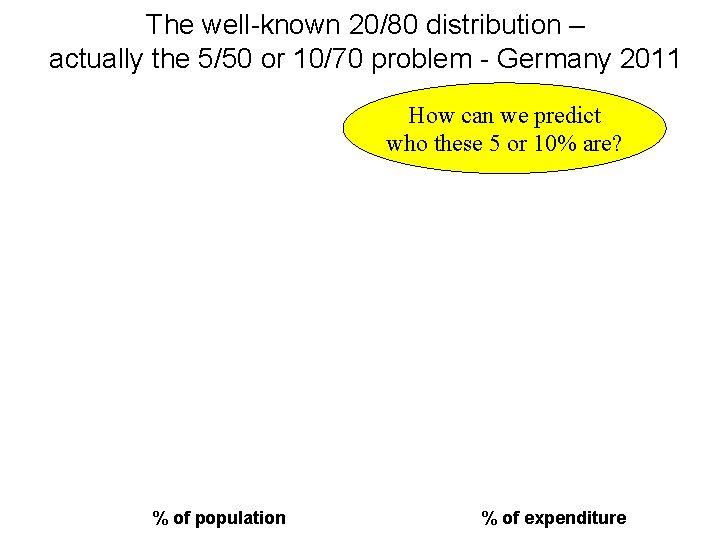 The well-known 20/80 distribution – actually the 5/50 or 10/70 problem - Germany 2011