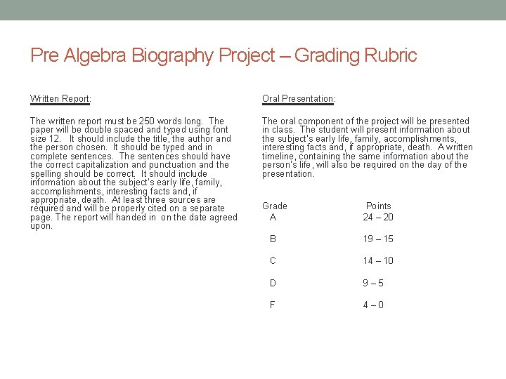Pre Algebra Biography Project – Grading Rubric Written Report: The written report must be