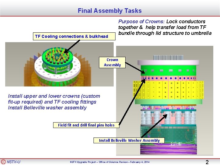 Final Assembly Tasks TF Cooling connections & bulkhead Purpose of Crowns: Lock conductors together