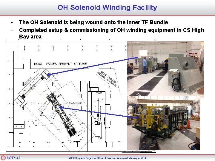 OH Solenoid Winding Facility • • The OH Solenoid is being wound onto the