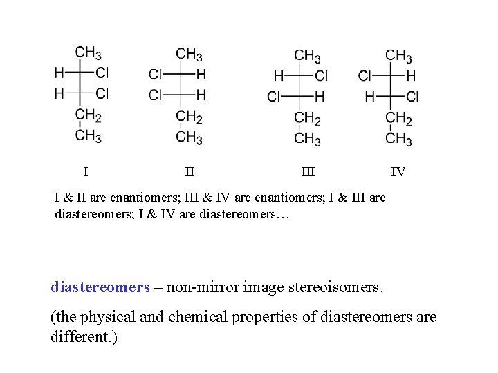 I II IV I & II are enantiomers; III & IV are enantiomers; I
