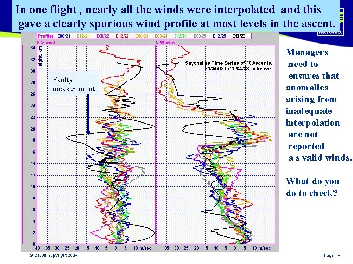 In one flight , nearly all the winds were interpolated and this gave a