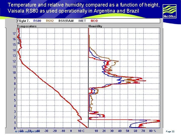Temperature and relative humidity compared as a function of height, Vaisala RS 80 as