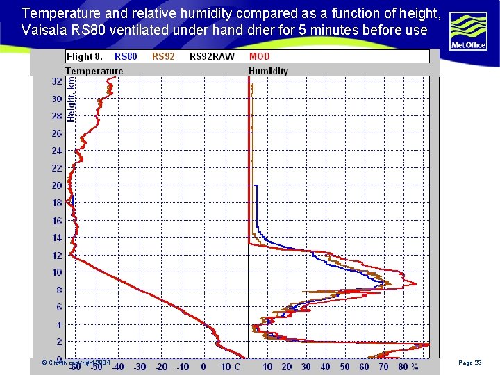 Temperature and relative humidity compared as a function of height, Vaisala RS 80 ventilated