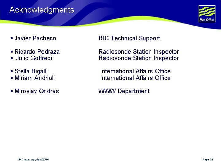 Acknowledgments § Javier Pacheco RIC Technical Support § Ricardo Pedraza § Julio Goffredi Radiosonde