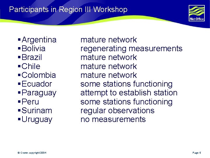 Participants in Region III Workshop § Argentina § Bolivia § Brazil § Chile §