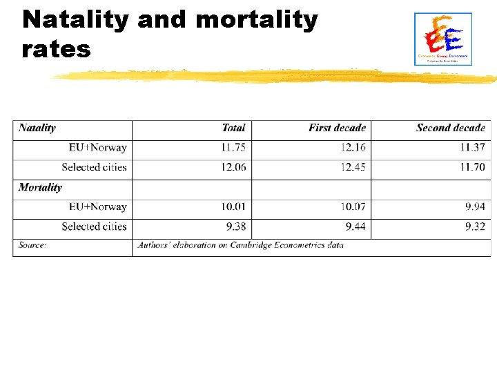 Natality and mortality rates 