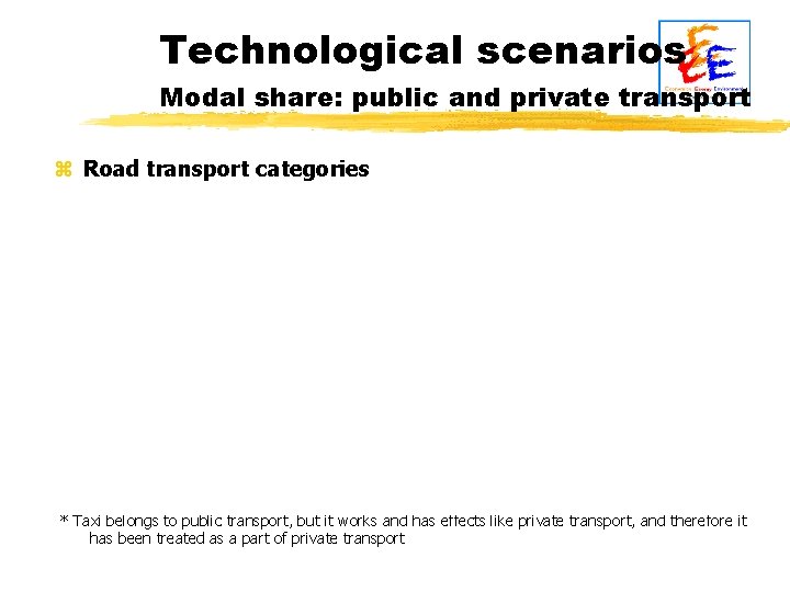 Technological scenarios Modal share: public and private transport z Road transport categories * Taxi