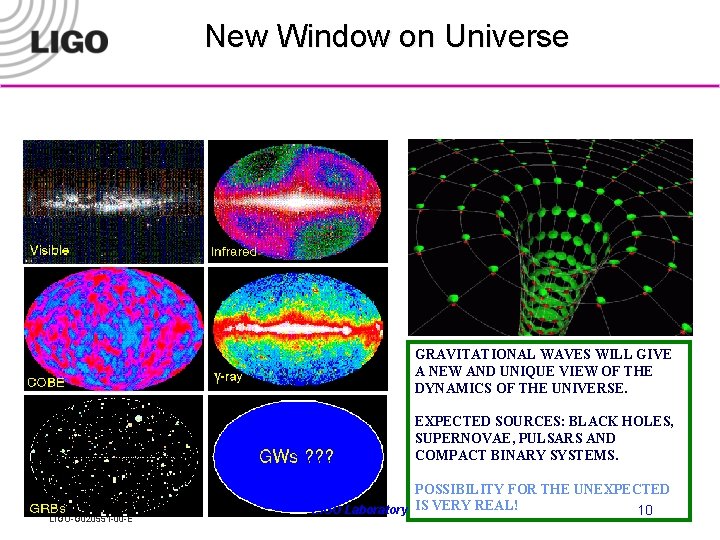 New Window on Universe GRAVITATIONAL WAVES WILL GIVE A NEW AND UNIQUE VIEW OF