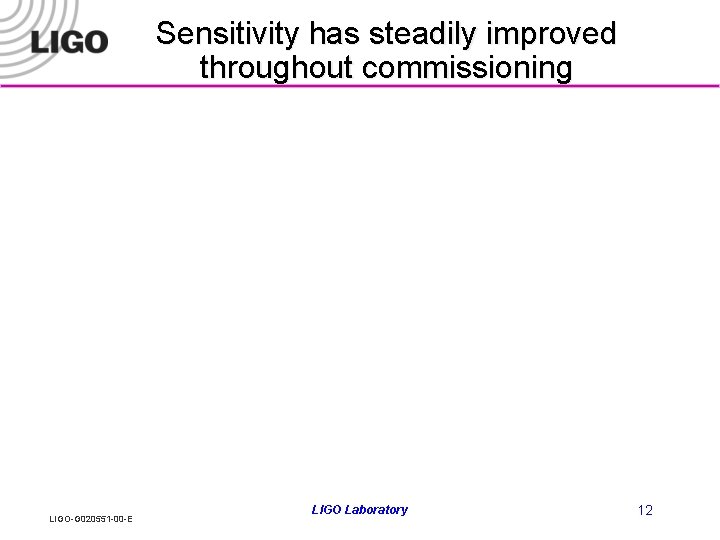 Sensitivity has steadily improved throughout commissioning LIGO-G 020551 -00 -E LIGO Laboratory 12 